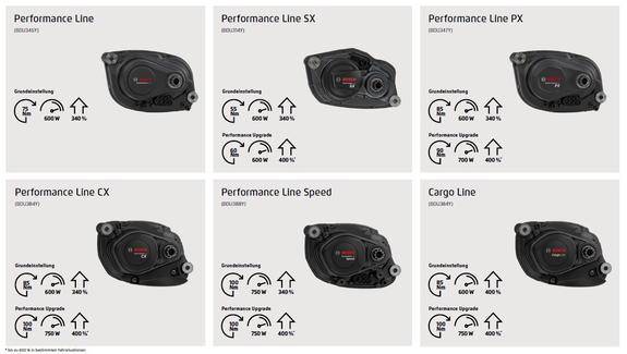 BOSCH eBike Motoren ab 2026 BOSCH eBike Motoren ab 2026