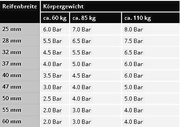 Schwalbe Luftdrucktabelle schwalbe_luftdrucktabelle