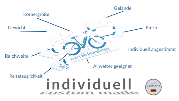 CUSTOM MADE E-BIKES individuell für Sie gefertigt CUSTOM MADE E-BIKES individuell für Sie gefertigt
