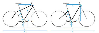 Riese und Müller Rahmengeometrien Riese und Müller Rahmengeometrien
